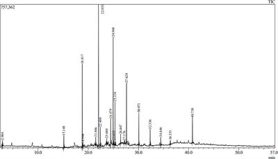 Evaluation of phytoconstituents in marigold effluent for their antifungal activity against plant pathogens